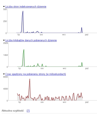 Google Sitemaps