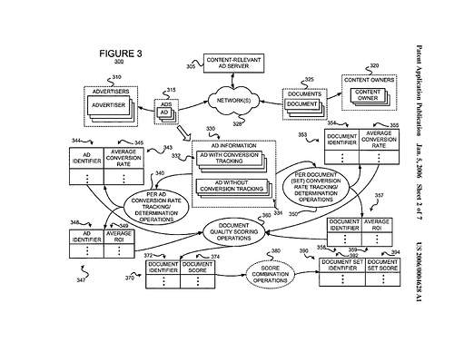 Schemat sieci reklamowej Google