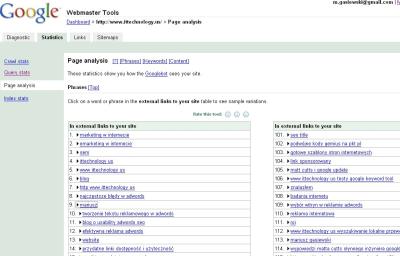  Nowe funkcjonalności w Page Analysis Narzędziach dla Webmasterów Google