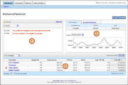 Dashboard systemu Panama