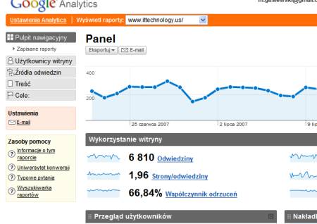 Google Analytics po polsku