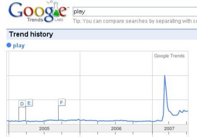 Google Trends w praktyce