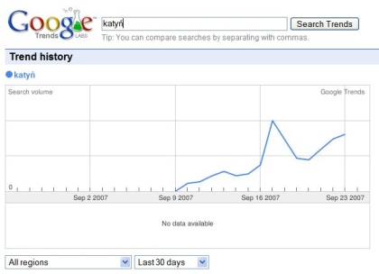 Wyszukiwanie Katynia w Google Trends