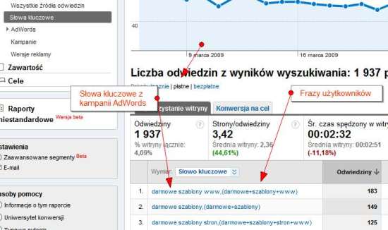 Lokalizacja danych z filtra w Google Analytics