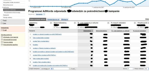 Ciekawy filtr w Google Analytics