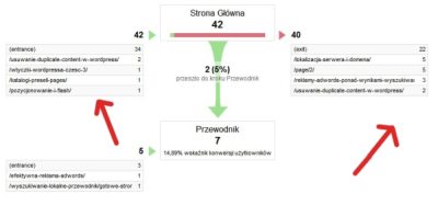 Funkcjonalność badania celów w Google Analytics