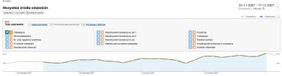 Porównaj dwa parametry w Google Analytics