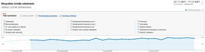 Porównaj jeden parametr w Google Analytics