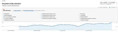 Porównaj witrynę w Google Analytics