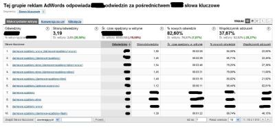 Przydatny filtr w śledzeniu AdWords poprzez Google Analytics