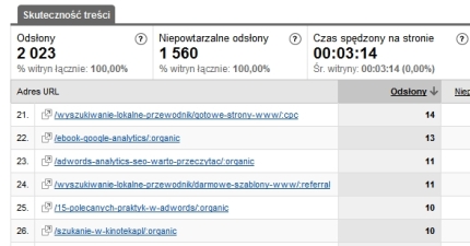 Przyrost procentowy ilości użytkowników z wyników organicznych wyszukiwarek dla 10 najważniejszych podstron serwisu