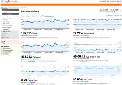 Nowe funkcjonalności Google Analytics