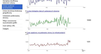 Średni czas ładowania strony w Narzędziach dla Webmasterów