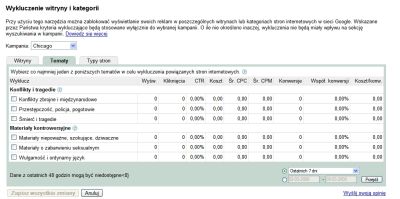 Nowe funkcjonalności Google AdWords - wykluczenie poprzez podanie tematu