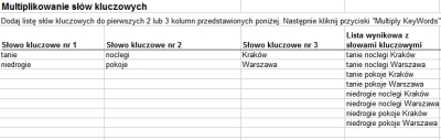 Multiplikowanie słów kluczowych dla kampanii w Google AdWords