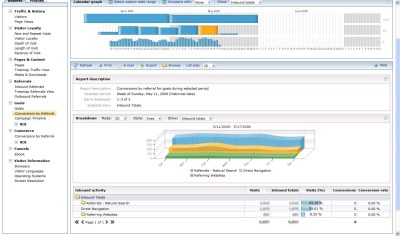 adCenter analytics - konwersje