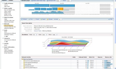 adCenter analytics - witryny odsyłające ruch