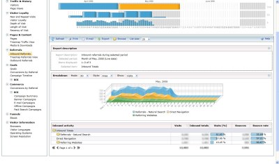 adCenter analytics - źródła ruchu internetowego