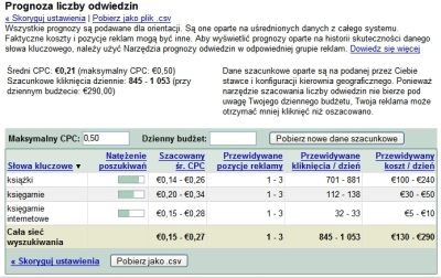 Prognoza liczby odwiedzin w narzędziu Google AdWords