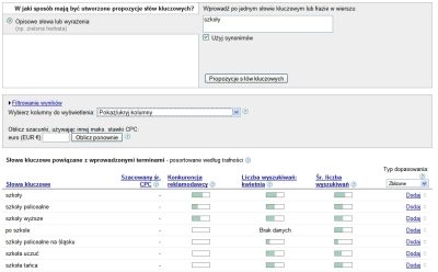 Prognozy narzędzia Google AdWords