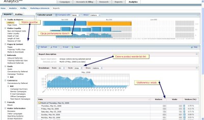 System mierzenia używalności witryny internetowej adcenter-analytics