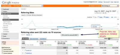 Trendy w ruchu internetowym w interfejsie Google Analytics