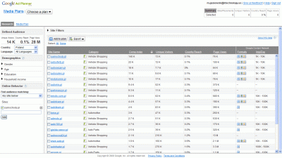 Google Ad Planner - witryny związane z samochodami
