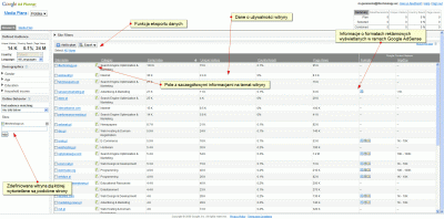 Google Ad Planner