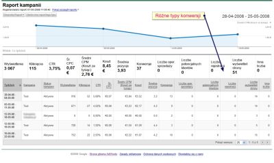 Nowe raporty śledzenia konwersji AdWords