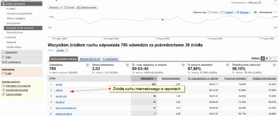 Google Analytics - źródła danych w raportach