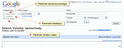 Google Insights for Search - parametry filtrowania