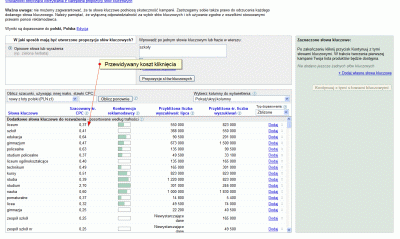 Google AdWords - przewidywany poziom kosztu kliknięcia 