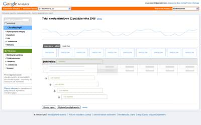 Raporty niestandardowe w Google Analytics