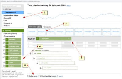 Raporty niestandardowe w Google Analytics - wybór charakterystyki i wymiaru