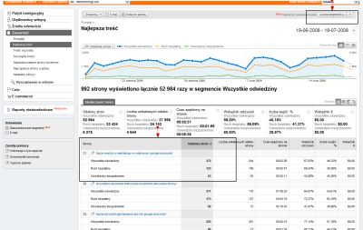 Segmenty wbudowane w Google Analytics