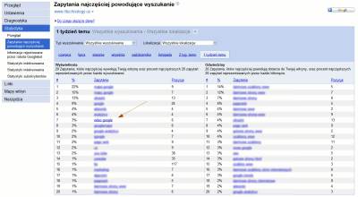 Narzędzia dla Webmasterów - często wyszukiwane w Google