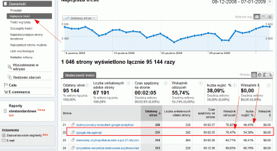 Wskaźnik odrzuceń w Google Analytics