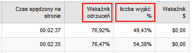 Wskaźniki internetowe w Google Analytics