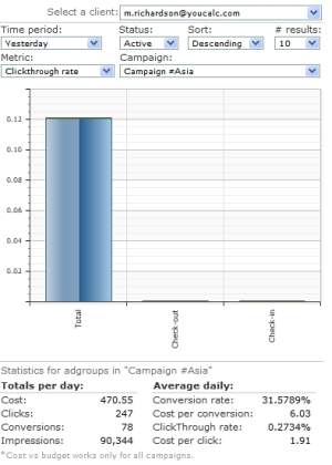 Gadżety Youcalc - analiza efektywności kampanii Google AdWords