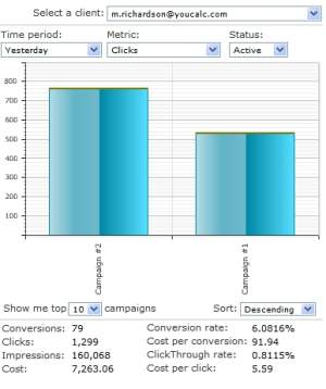 Gadżety Youcalc - efektywność kampanii w Moim Centrum Klienta Google AdWords