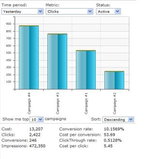 Gadżety Youcalc - efektywność kampanii Google AdWords