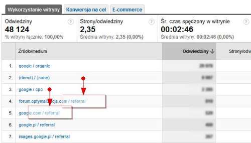 Śledzenie stron odsyłających w Google Analytics