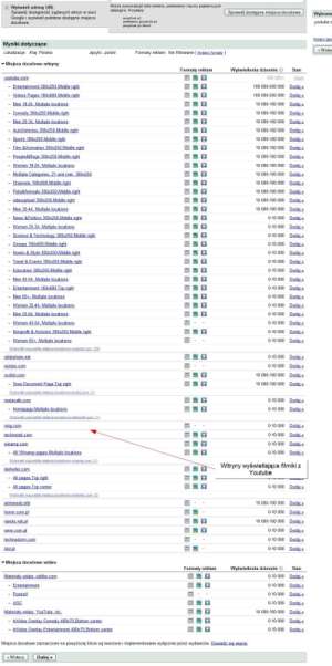 Miejsca docelowe na Youtube