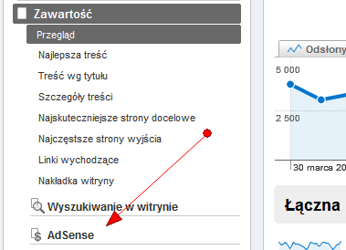 Adsense w interfejsie Google Analytics