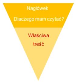 Nagłówki i treść