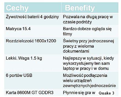 Korzyści z posiadania produktu