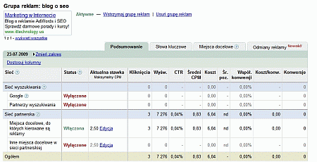 Reklama na Gmailu - przykładowe koszty