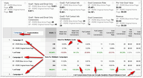 Raporty google analytics