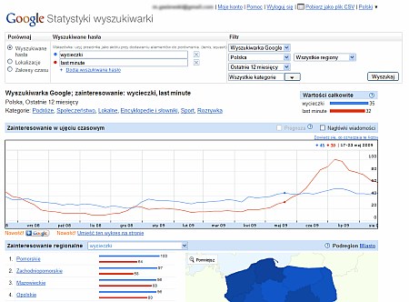 Statystyki wyszukiwarki google