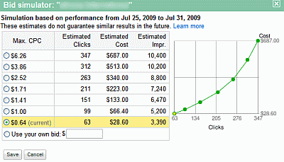 Symulator stawek w interfejsie Google AdWords